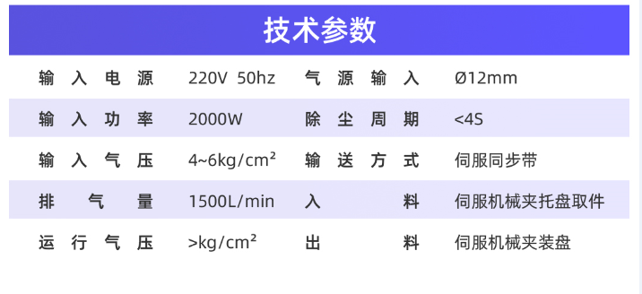 汽车零部件自动除尘