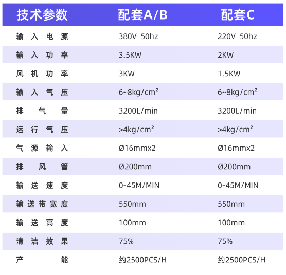 吸塑除尘机参数 吸塑除尘机参数